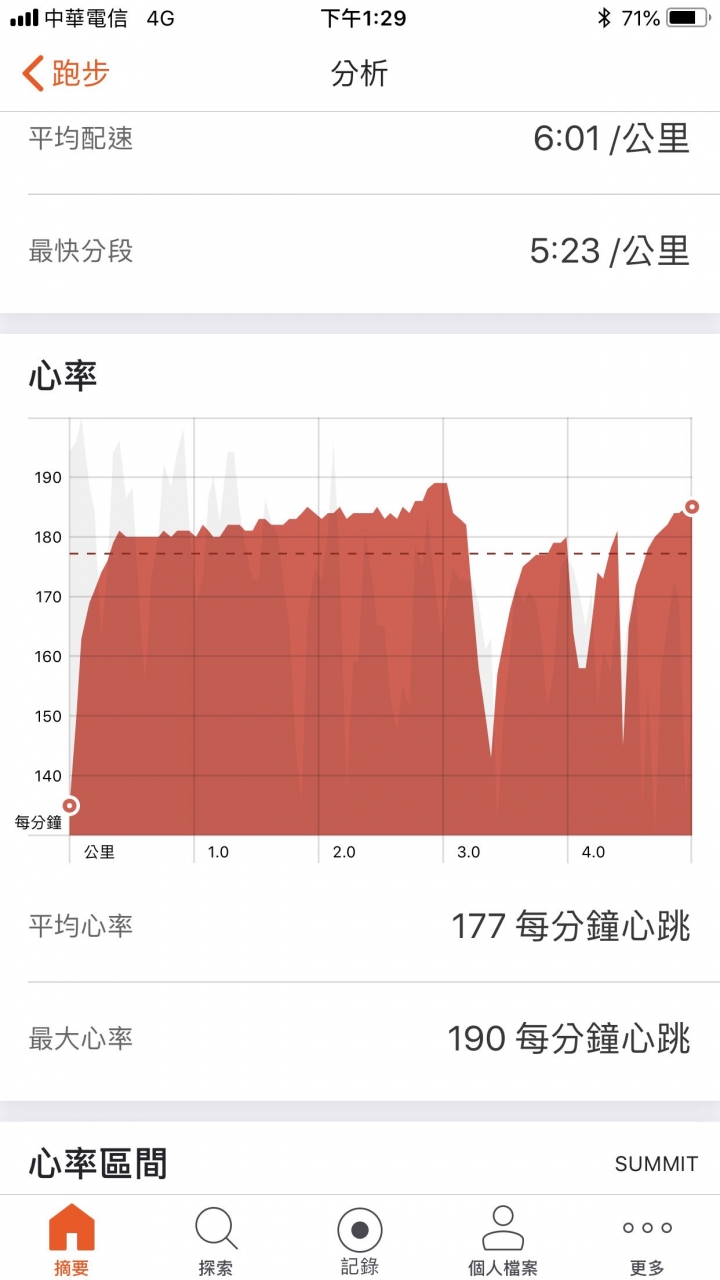 Garmin 心跳帶心律異常