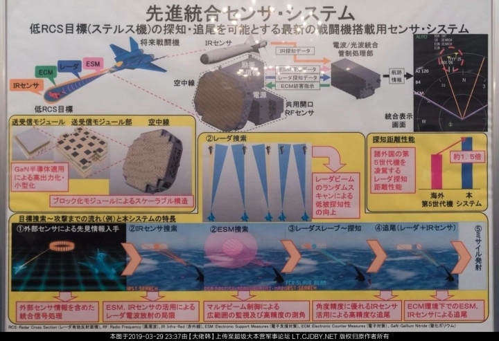 日本公布F--3用射頻感測器,探測距離超過F-35 1.5倍