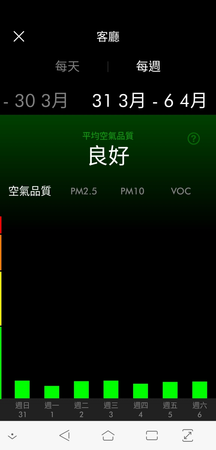 森利其淨｜Dyson Pure Cool&trade;智慧空氣清淨機試用體驗