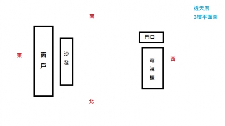 客廳貔貅擺放位置？