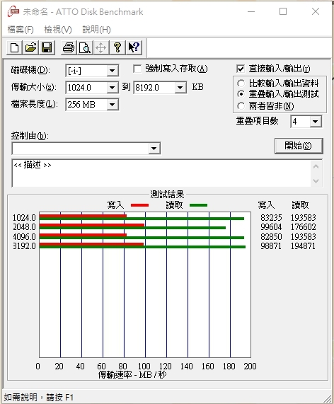 十銓 C188 USB3.1 隨身碟 開箱測試