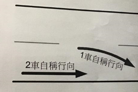 機車肇責比例