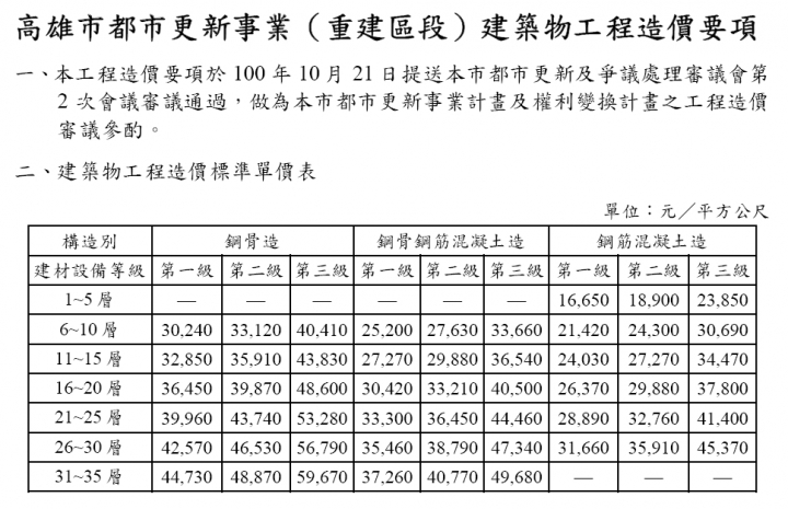 2019建商想要用都更危老~來合建的破解及保障屋主權利方式