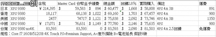 日本購買Dell XPS心得