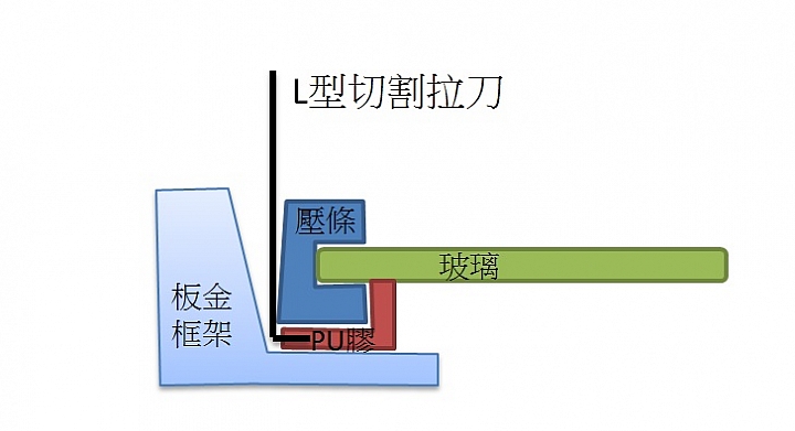 3M極光M40隔熱紙更換為舒熱佳LX70 前檔隔熱紙分享-Nissan Juke