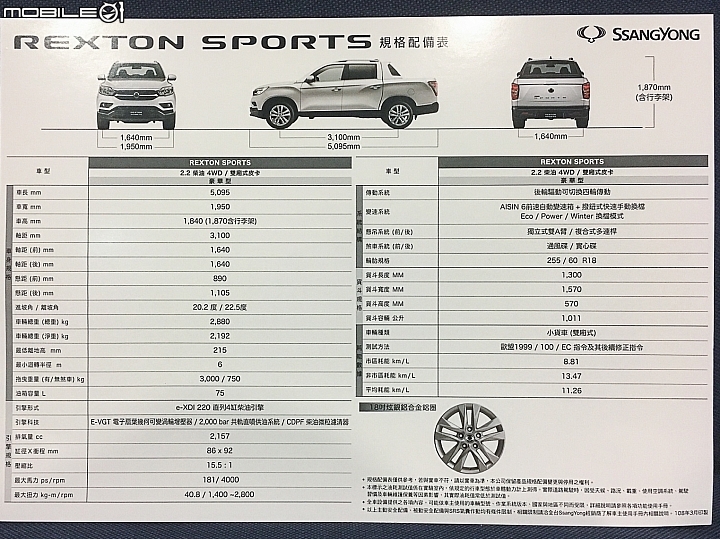 【採訪】SsangYong全新Rexton / Rexton Sports正式上市，搶攻七人SUV / 越野皮卡市場！