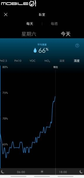 家庭空氣過濾的好幫手!! [Dyson Pure Cool&trade;智慧空氣清淨機 ]