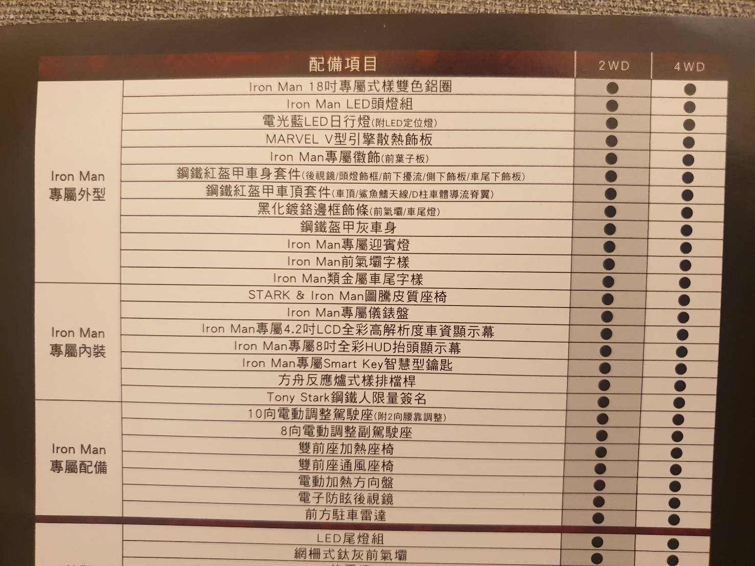 超帥、超稀有！限量50台「KONA鋼鐵人版」詳細賞車分享 (附專屬儀錶板&HUD開機影片)