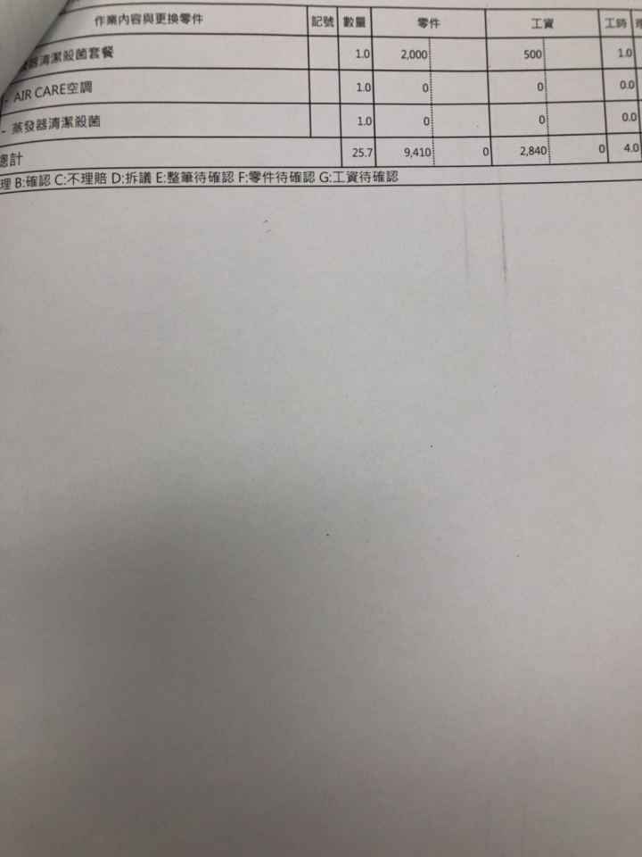 2014年的yaris，80000 大保養，這樣的菜單合理嗎？ 請大大給個意見