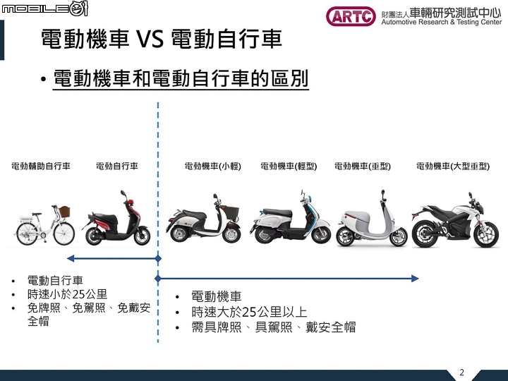 電動車想領補助沒這麼簡單！ ARTC  帶你看 TES 經濟部工業局檢驗項目