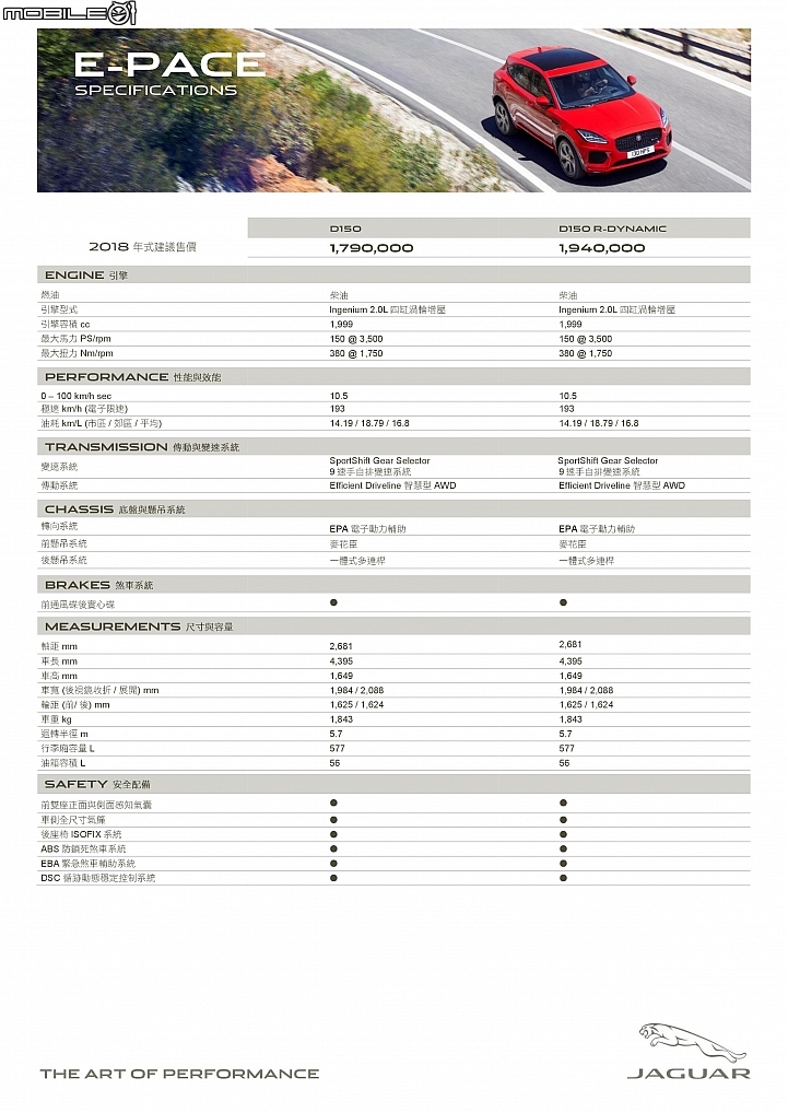 【採訪】全車系再降五萬，Jaguar E-Pace 179萬元起正式發表！