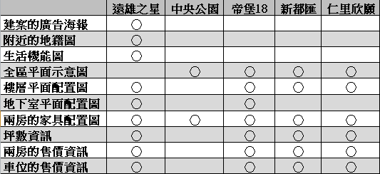 清水區電梯大樓預售屋參觀心得
