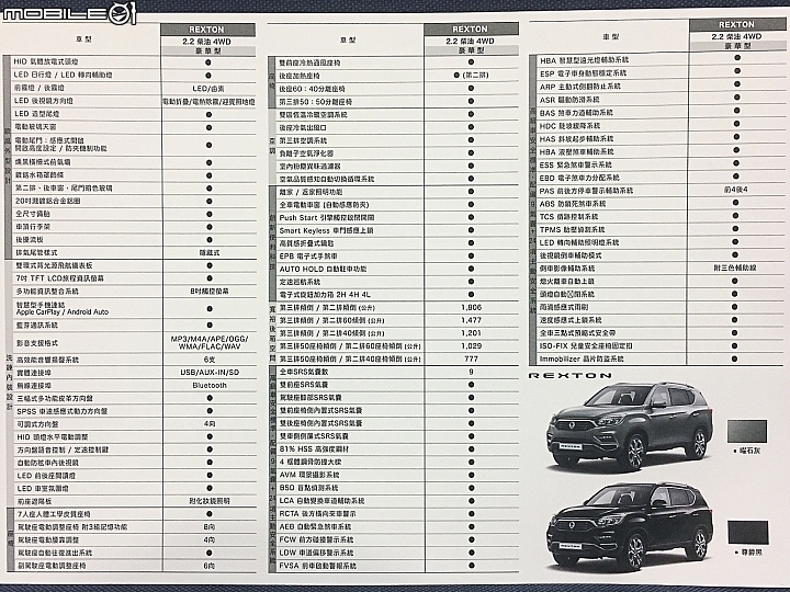 【採訪】SsangYong全新Rexton / Rexton Sports正式上市，搶攻七人SUV / 越野皮卡市場！