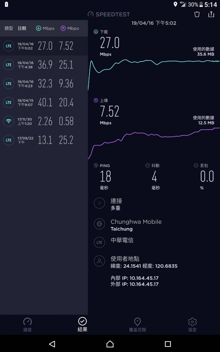 紅米N4X(MIUI10) 搭中華吃到飽，上網速怎只有其他手機的一半