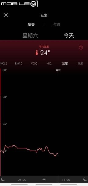 家庭空氣過濾的好幫手!! [Dyson Pure Cool&trade;智慧空氣清淨機 ]