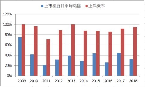 股票抽籤到底好不好？