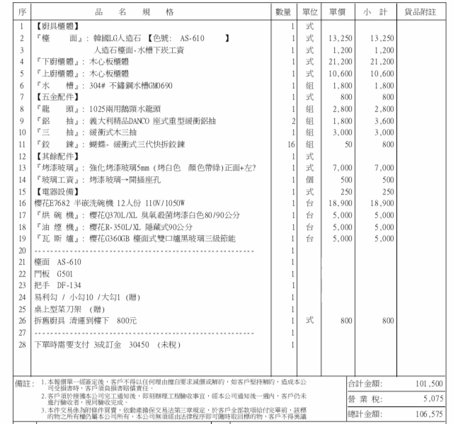 廚具估價是否合理？請幫忙⋯