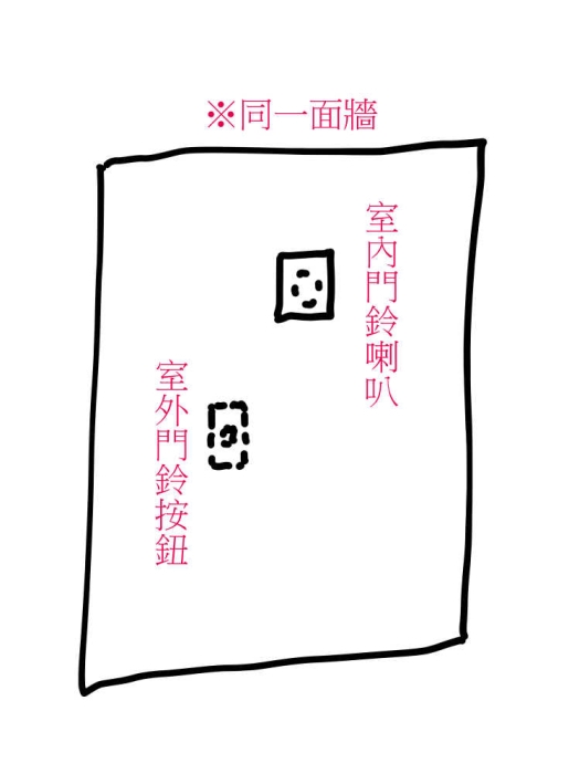 關於Panasonic視訊門鈴