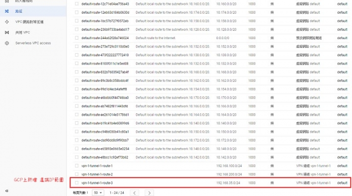 GCP (Google Cloud Platform) 與 Nusoft 防火牆 VPN 連線疑問