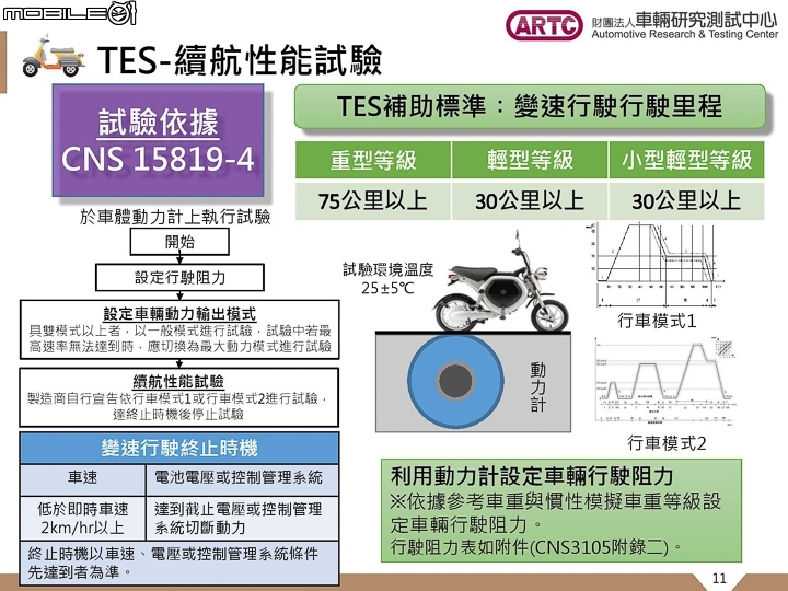 電動車想領補助沒這麼簡單！ ARTC  帶你看 TES 經濟部工業局檢驗項目