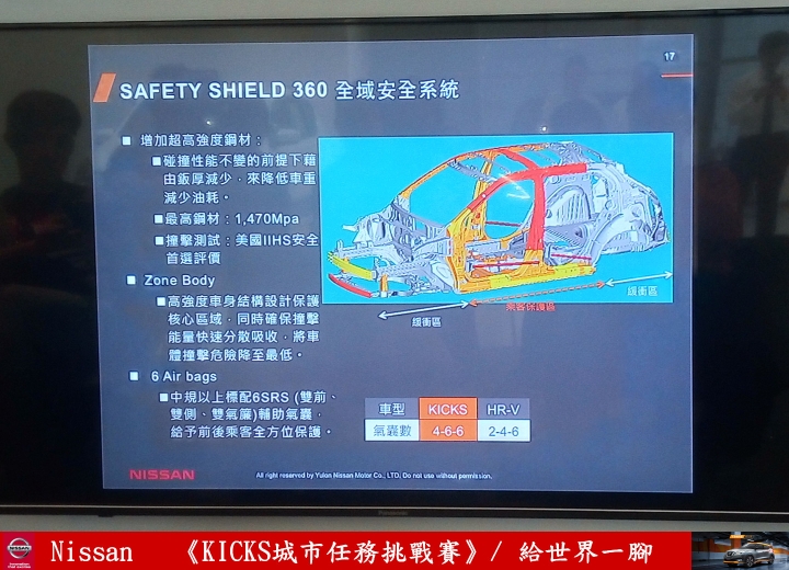 【試駕】《給台灣一腳》解任務出動！《KICKS城市任務挑戰賽》