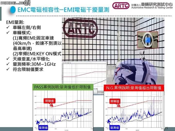 電動車想領補助沒這麼簡單！ ARTC  帶你看 TES 經濟部工業局檢驗項目