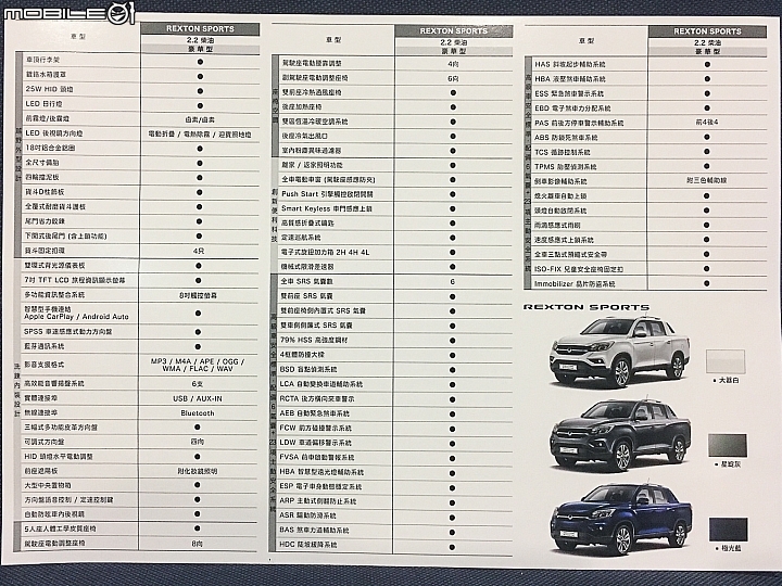 【採訪】SsangYong全新Rexton / Rexton Sports正式上市，搶攻七人SUV / 越野皮卡市場！