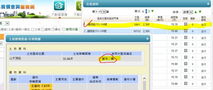 請問捷西路這建案, 土地使用區分(都市:農)是代表何意?