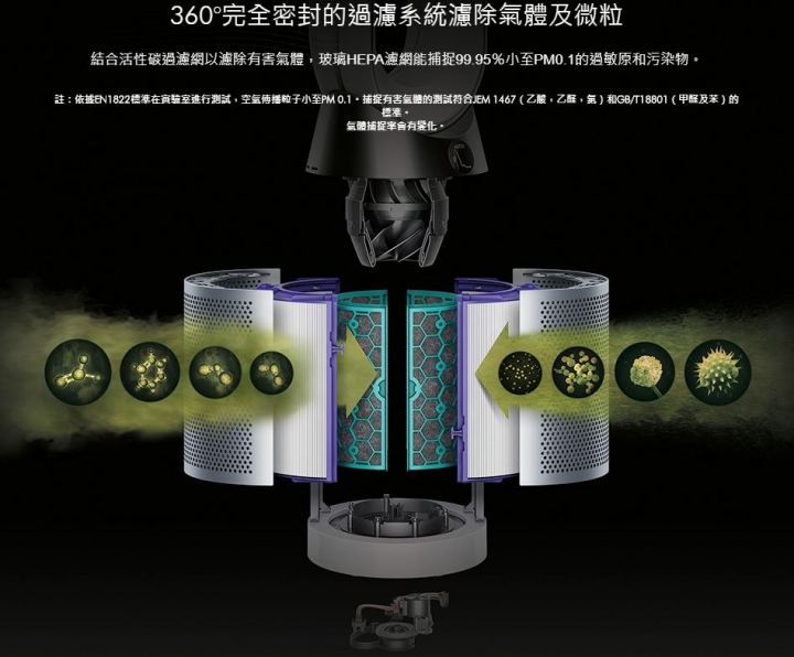 <純淨限定>Dyson Pure Cool™智慧空氣清淨機 CSK不專業體驗分享