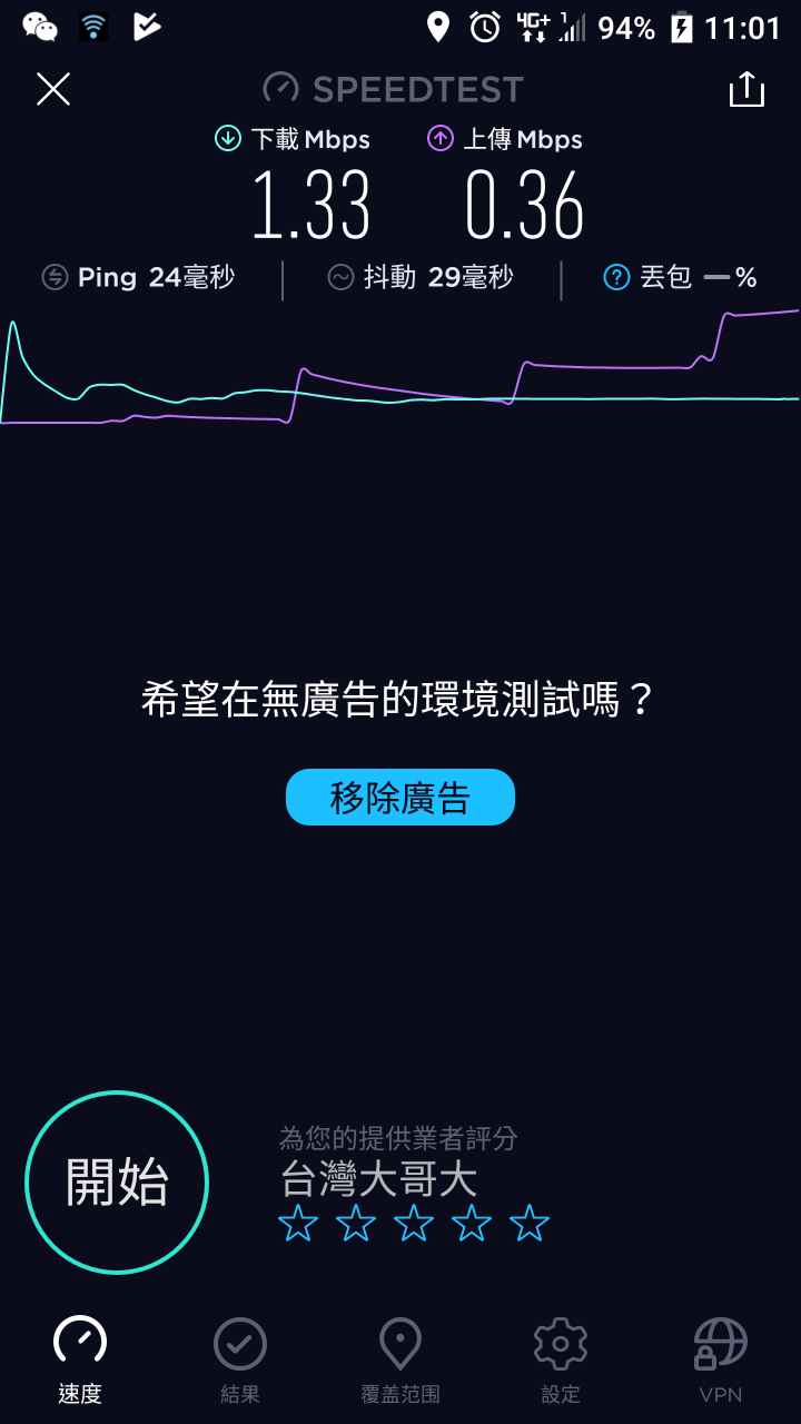 網速慘淡，傾向認賠轉出