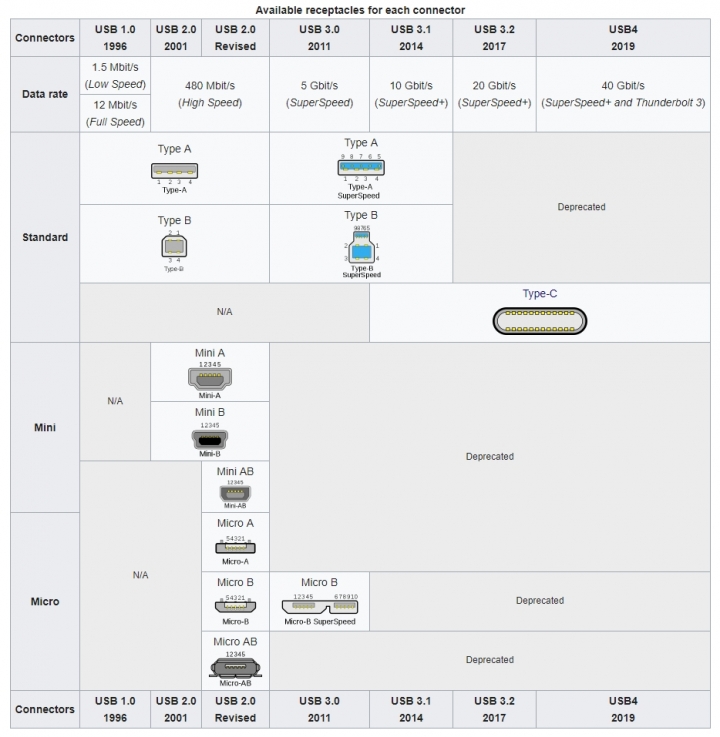 點我看大圖 宅爸專欄 - 新世代界面:USB Type-C與ThunderBolt 3