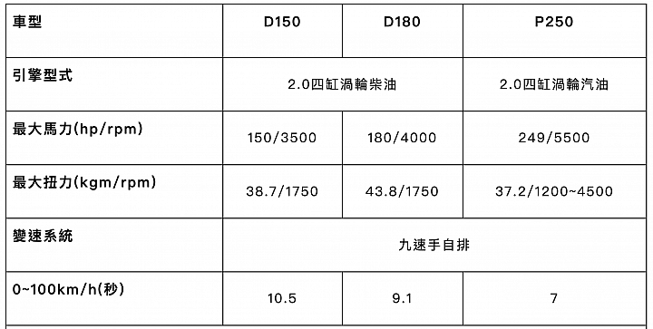 【採訪】全車系再降五萬，Jaguar E-Pace 179萬元起正式發表！