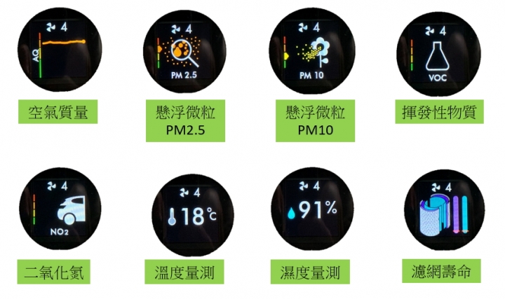 【開箱】為了與你再次相遇~Dyson TP04~空氣清淨涼風扇