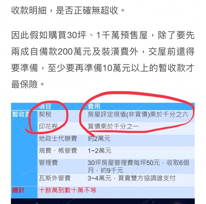 關於5月「新版預售屋契約」上路,相關問題