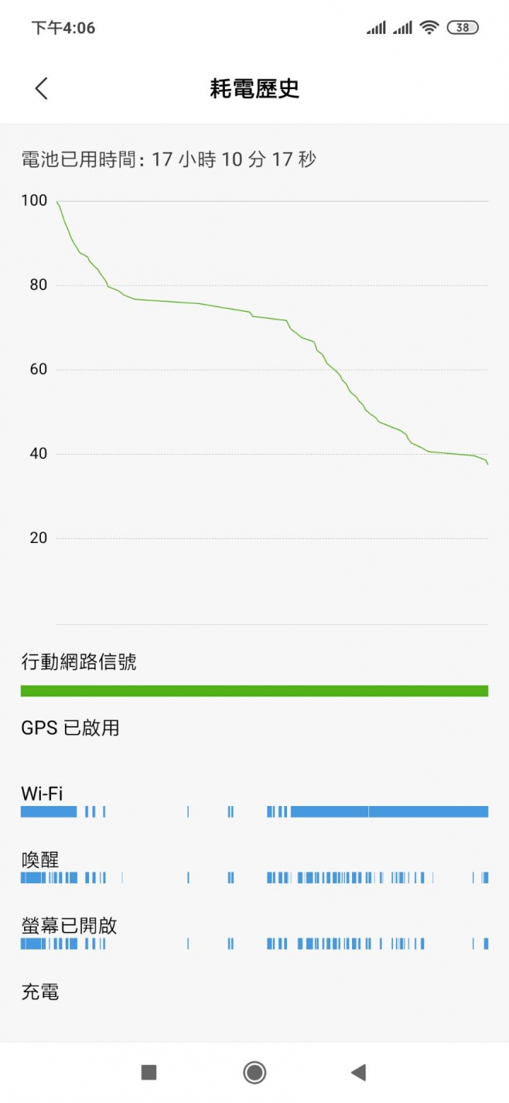 各位的紅米Note7續航如何?