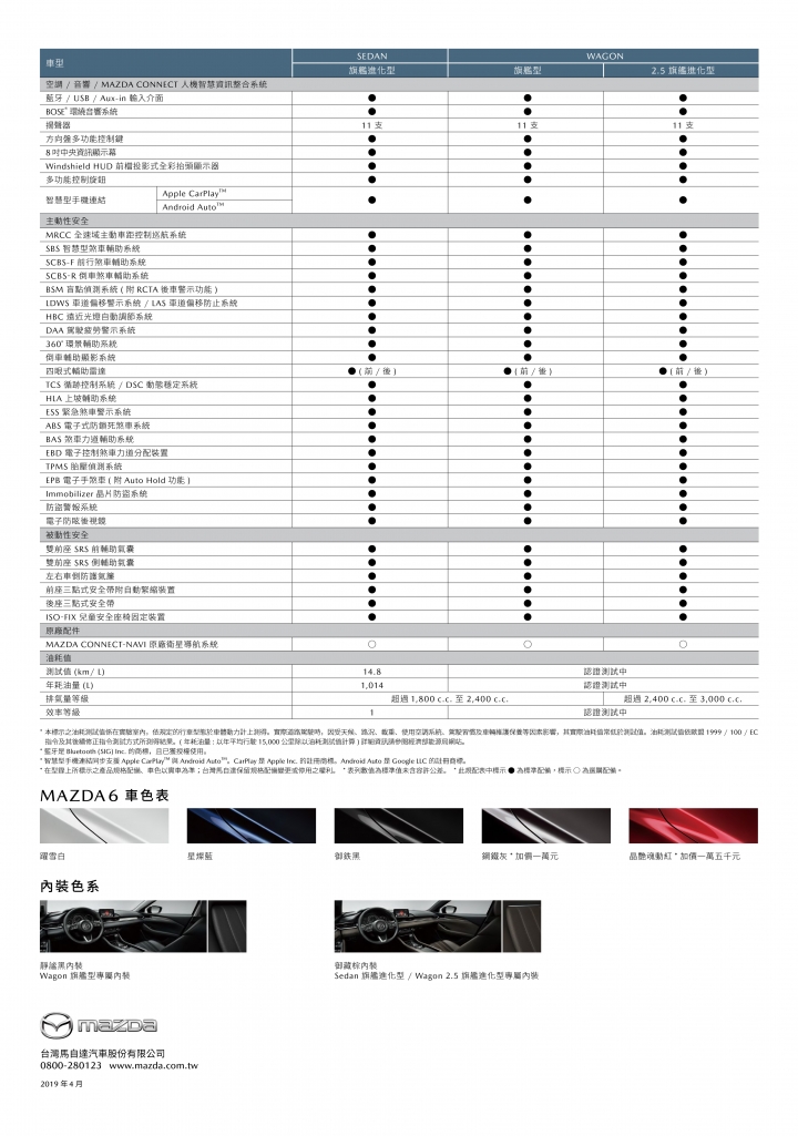 【國內新訊】2020年式Mazda 6登場，編成售價調整Wagon增加2.5升動力！