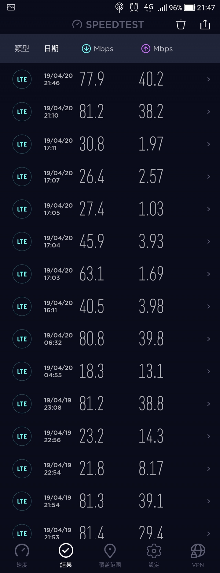 現在要辦中華電信有沒有好的方案