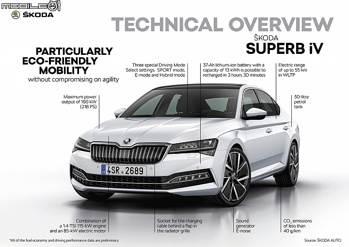 【海外情報】Skoda Superb小改登場，科技感倍增並加入Scout跨界、iV插電式油電混合動力車型！