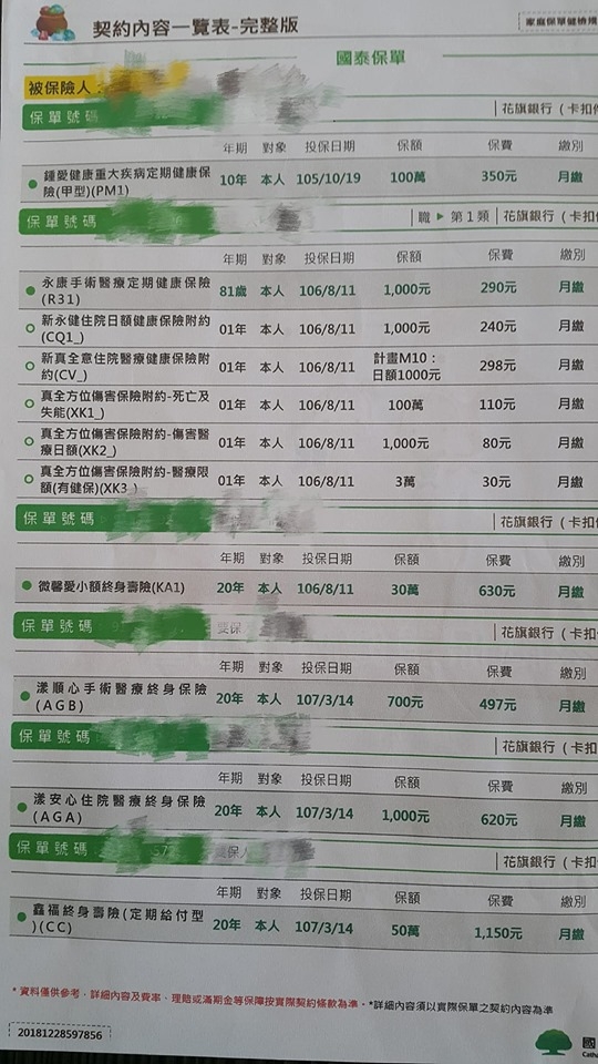 關於富邦保險 該怎麼買(附上原本保單)