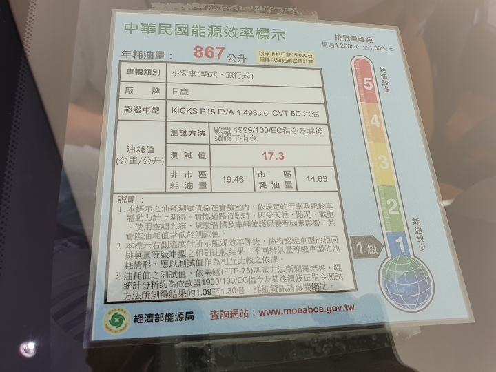 #給不容挑戰一腳！「KICKS城市任務挑戰賽」潮車配美人福利社大放送
