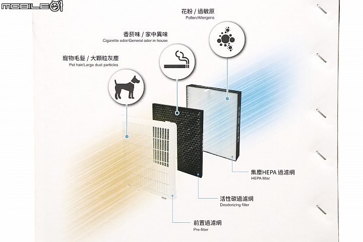 【除濕機評測】SHARP DW-J12FT-W 自動除菌離子 空氣清淨除濕機