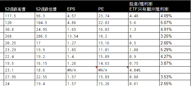 點我看大圖 GOOGLE FINANCE 做投資觀察清單