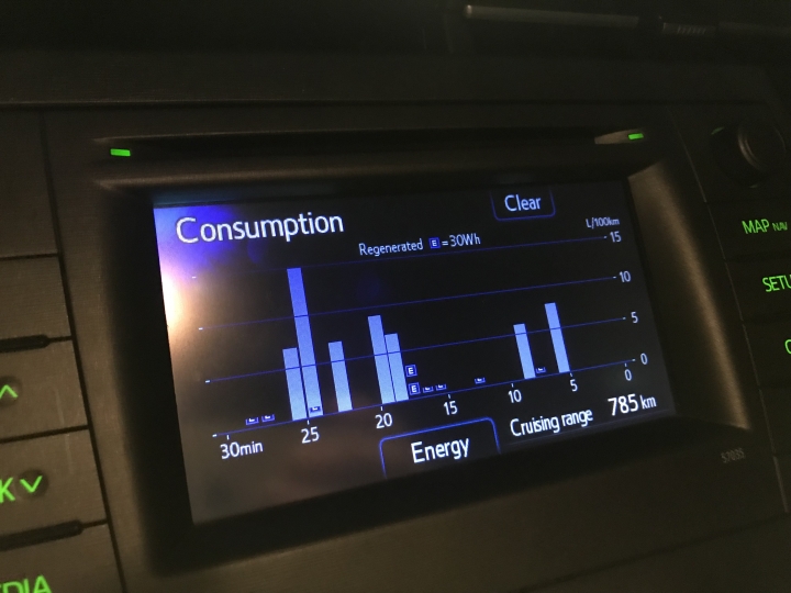 [iRent租車分享] Toyota Prius3 PHEV