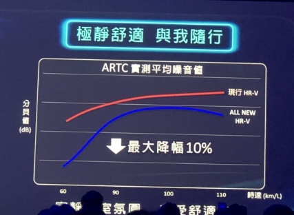 HRV王者回歸，又要開始稱霸了