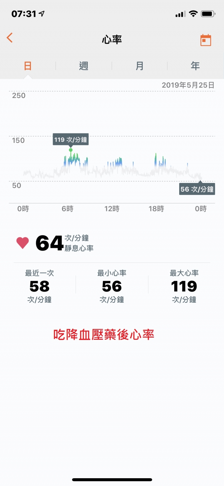 利用APP做好健康管理