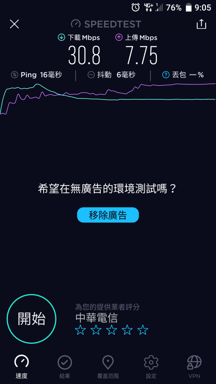 網速慘淡，傾向認賠轉出