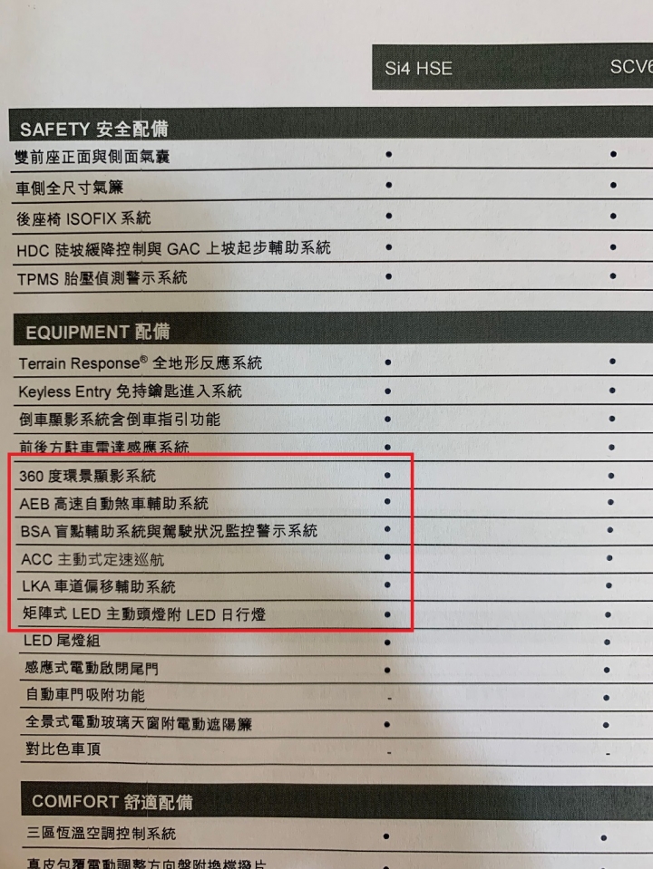 Range Rover Sport 2019漲價加配備, 跟X5怎麼選？