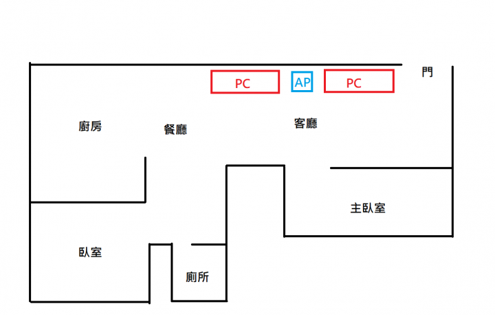1.5k左右的一般家用雙頻