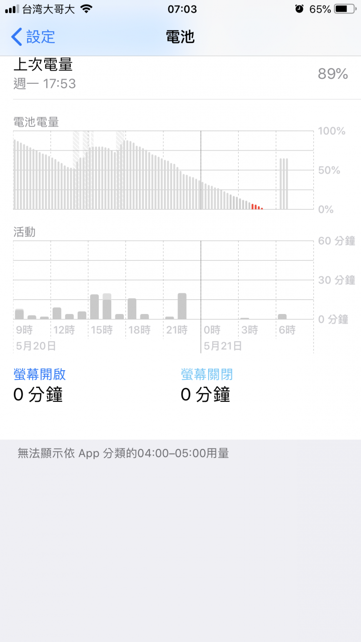 siri半夜啟動至關機