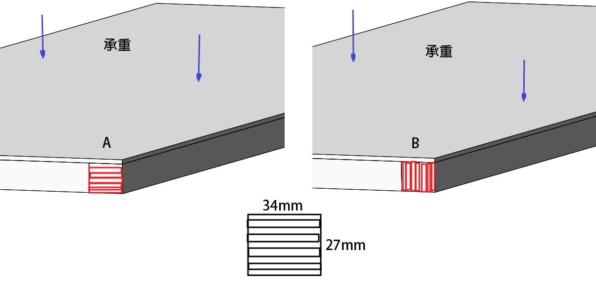 [請益]角材用料與結構